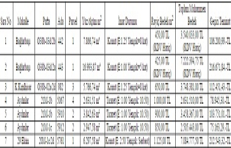 Gaziantep te 30.1 milyon TL ye satılık 7 gayrimenkul!