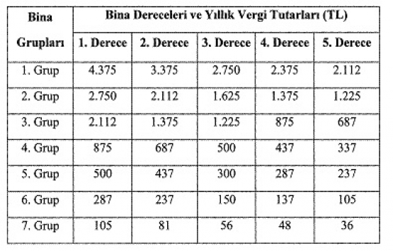 Çevre temizlik vergisi 2019 ne kadar?