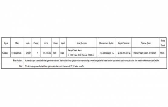 Konya da 93 milyon TL ye satılık arsa!