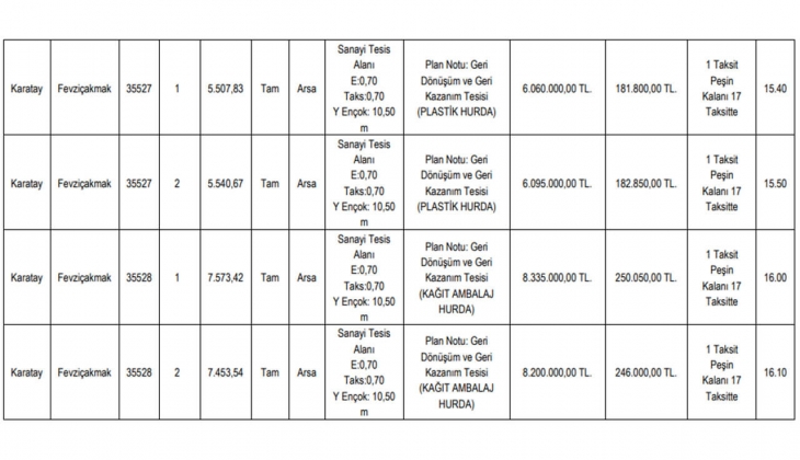 Arsa almak isteyenlere büyük müjde! Konya Büyükşehir Belediyesi 18 ay taksitle imarlı arsa satıyor! 