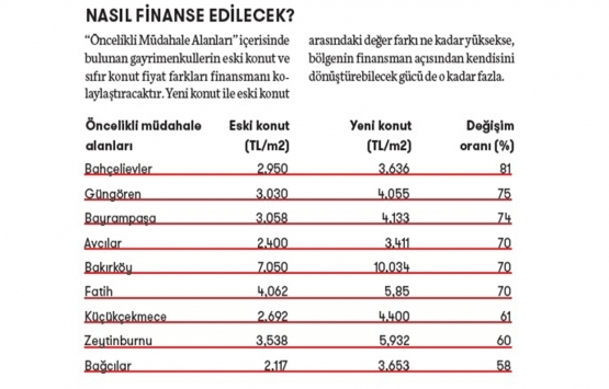 Deprem ev fiyatları nı vurdu! Sektör hareketlendi!