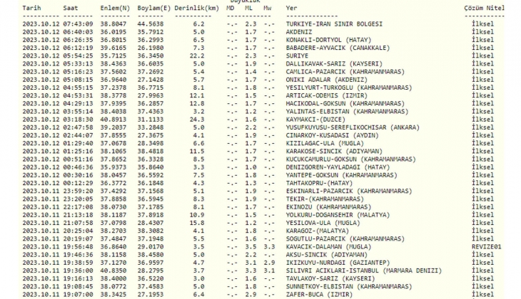 Marmara 3.1 büyüklüğünde sallandı, deprem uzmanı Naci Görür açıkladı: Büyük depremin öncüsü mü? SON DAKİKA!
