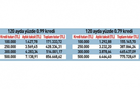 Sıfır konutta müteahhitten satış şartı!