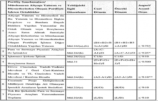 Gayrimenkul Yatırım Ortaklıklarına İlişkin Esaslar Tebliğinde değişiklik 2019!