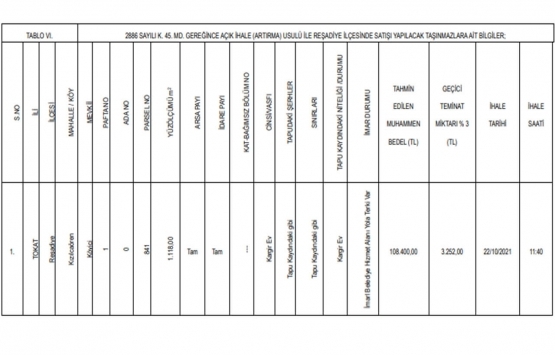Tokat ta satılık 62 gayrimenkul!