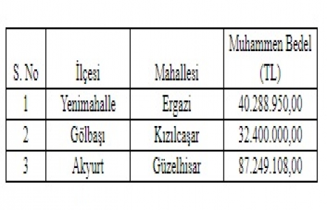 Ankara Büyükşehir den 160 milyon TL ye satılık 3 arsa!