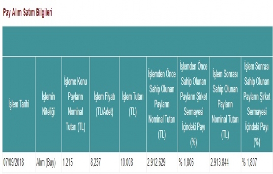 Yeni Gimat GYO 7 Eylül de hisse geri alımı yaptı!