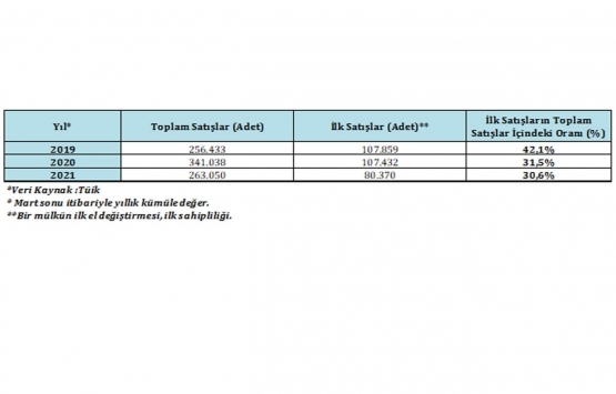 Konut fiyatlarını durdurmak mümkün olmayacak!