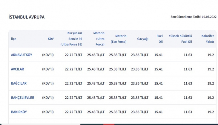 Brent petrol yeniden yükselişe geçerken benzine indirim geldi! İşte 19 Temmuz güncel benzin fiyatları