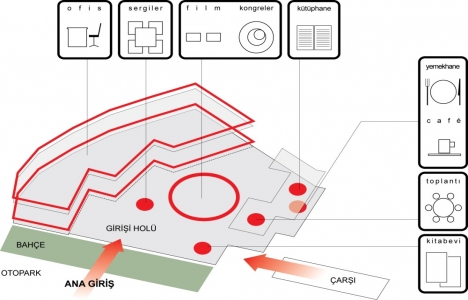 Polat Tower Residence ta 19,5 milyon TL ye satılık ticari alan!
