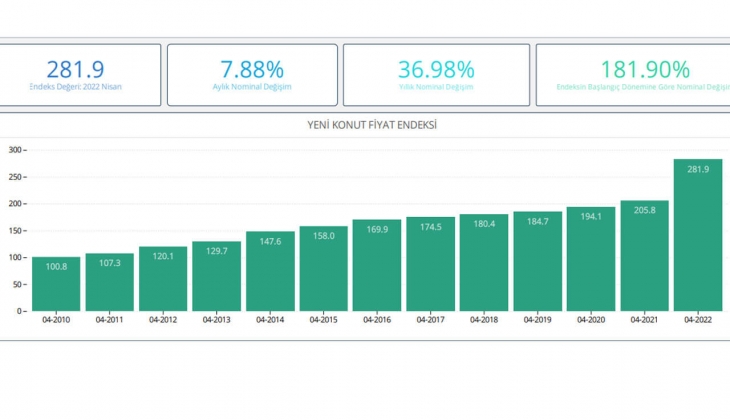 Yabancılar en çok 1+1 konut alıyor! Markalı konut projelerinde en çok hangi tip konutlar satıldı? 