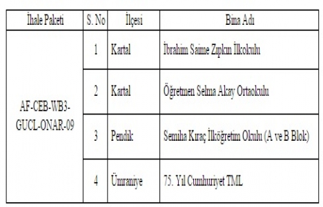 İstanbul da 7 ilçede 11 okul yenilenecek!