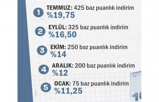 Konut kredi faizi indi, bir ev parası vatandaşta kaldı!