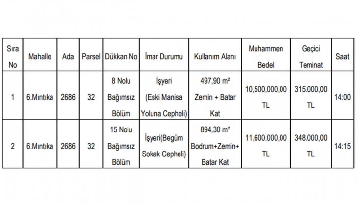 Belediye 5 taksitle iki iş yeri satacak! Taksitle iş yeri almak isteyenler bu tarihi kaçırmayın!
