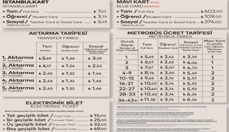 Tevfik Göksu dan akbil müjdesi! İETT öğrenci akbili şu an ne kadar? İşte 9 Nisan 2022 güncel fiyat listesi...