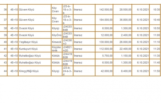 Kütahya Milli Emlak tan satılık 73 gayrimenkul!