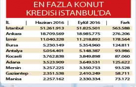 Konut kredisi faizleri indi, talep patladı!