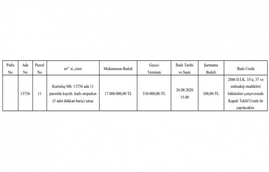 Eskişehir de 17 milyon TL ye satılık gayrimenkul!