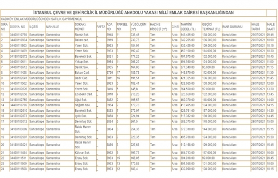 Milli Emlak tan İstanbul da satılık 57 gayrimenkul!
