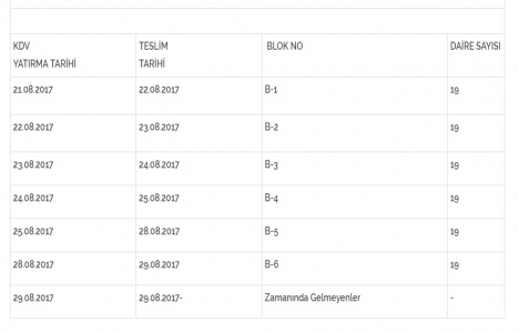 TOKİ Tavşanlı Alt Gelir Grubu nda konut teslimleri başlıyor!