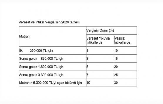 Mirasçıların dikkatine! 3 gün sonra sona eriyor!