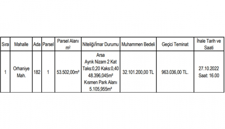 Ereğli Belediyesi Konya da 4 taksitle arsa satacak!