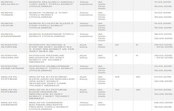 TOKİ den ucuz konut alma şartları!