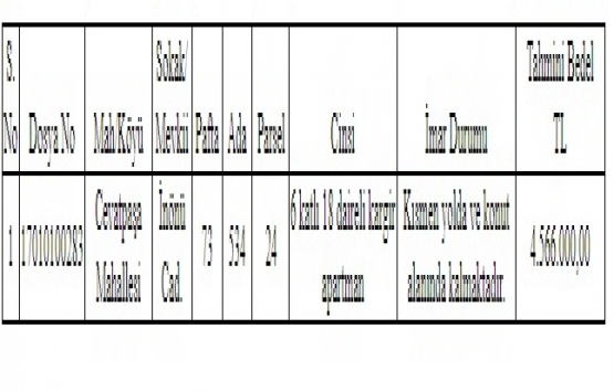 Çanakkale de 4.5 milyon TL ye satılık gayrimenkul!