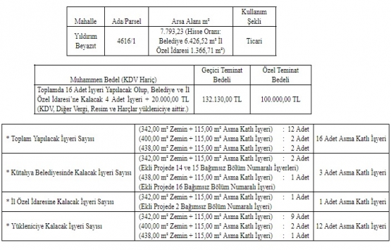 Kütahya Belediyesi kat karşılığı inşaat ihalesi 28 Ağustos ta!