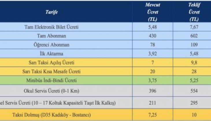 İETT ye son gelen zamdan sonra tek geçiş fiyatı ne kadar oldu? İşte İETT güncel tek geçiş fiyatı...