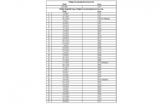 Kamu İhale Tebliğinde Değişiklik Yapılmasına Dair Tebliğ 2021!