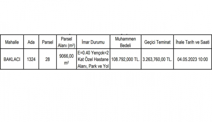 Beykoz da 9 bin metrekarelik gayrimenkul satılıyor! 108 bin liraya megakentte büyük fırsat!
