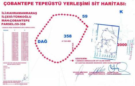 Kahramanmaraş Çobantepe Tepeüstü Yerleşimi için 1.Derece Arkeolojik Sit Alanı kararı!
