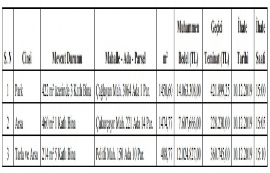 Trabzon da 44.2 milyon TL ye satılık 3 gayrimenkul!