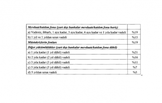 Zorunlu Karşılıklar Hakkında Tebliğ de Değişiklik Yapılmasına Dair Tebliğ!