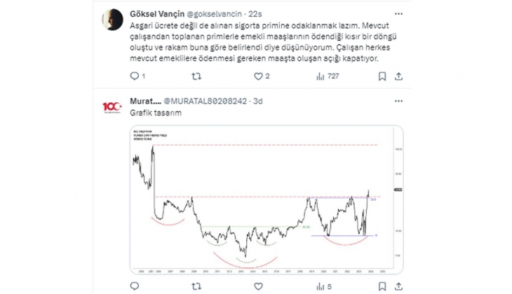 Nisan da devalüasyon mu var?