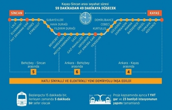 10 soruda Başkentray!
