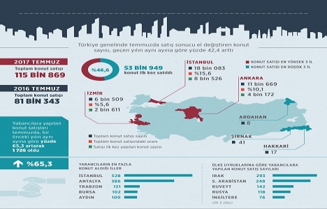 Vatandaşlığı duyan yabancı konuta koştu!