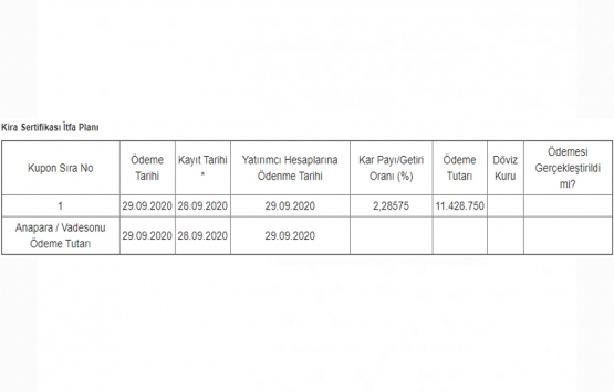 Ziraat Katılım Varlık Kiralama dan 500 milyon TL lik kira sertifikası ihracı!