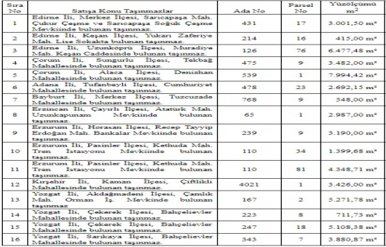 Türkiye Şeker Fabrikaları 8 ildeki 16 gayrimenkulü özelleştiriyor!