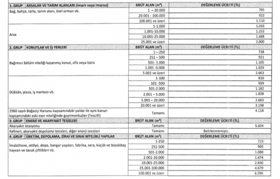 2021 Gayrimenkul Değerleme Asgari Ücret Tarifesi!