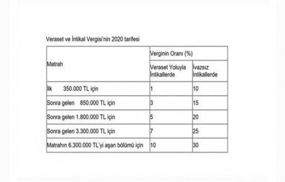 Kredi kartıyla ödeme kolaylığı!