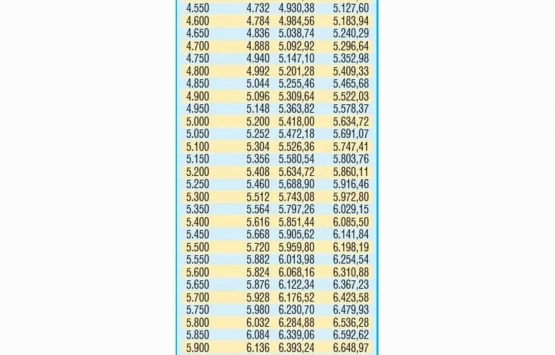 Emeklinin 2021 zamlı maaş takvimi!