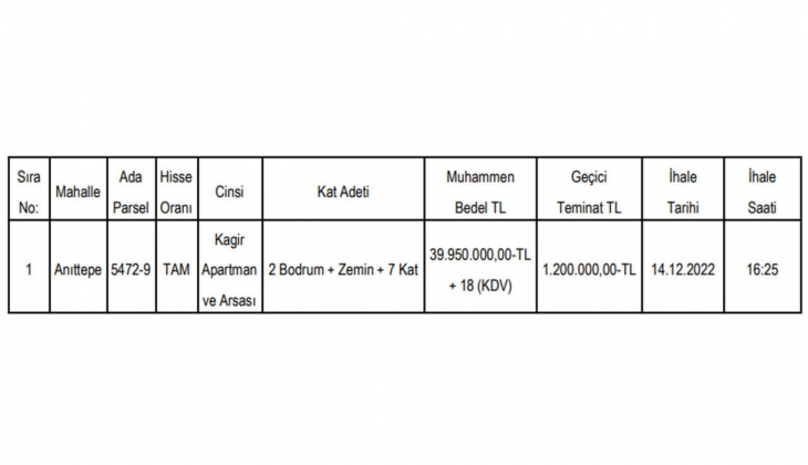 Belediyeden büyük fırsat! Başkent Ankara da kagir apartman ve arsa!