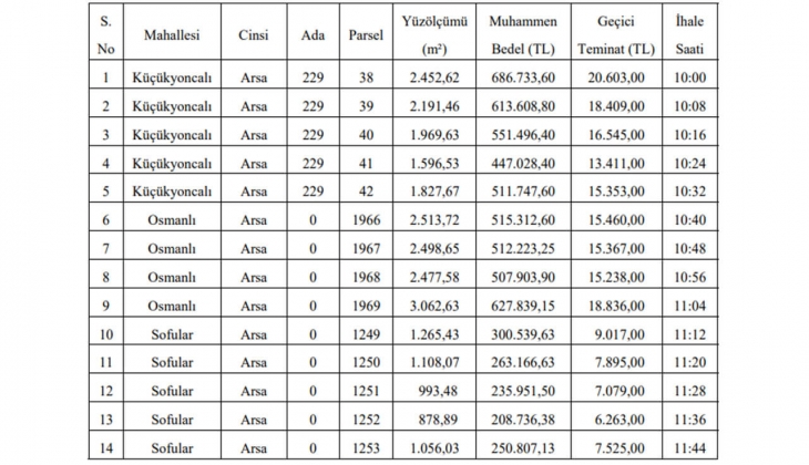 Tekirdağ Belediyesi 14 arsa satıyor! Arsa almak isteyenlere büyük müjde!