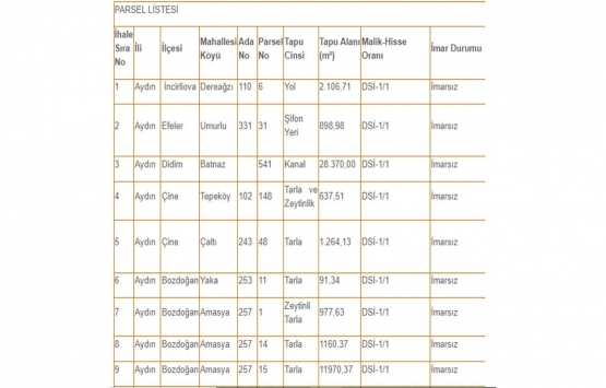 Denizli ve Aydın da 9 milyon TL ye satılık 26 gayrimenkul!