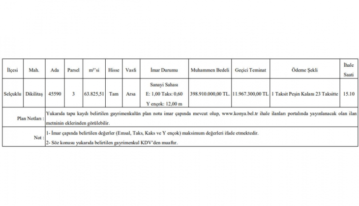 Konya Büyükşehir Belediyesi 24 taksitle KDV den muaf imarlı arsa satacak!