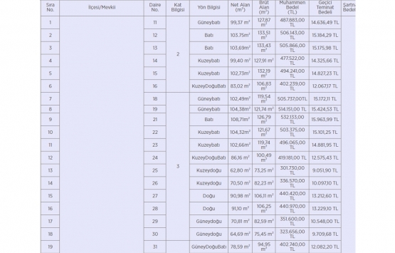 Küçükçekmece Belediyesi nden 19.7 milyon TL ye satılık 50 konut! 