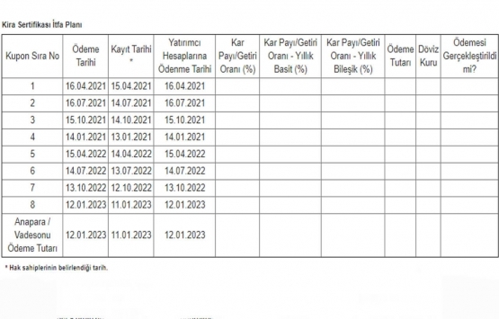 Yatırım Varlık Kiralama 70 milyon TL kira sertifikası sattı!