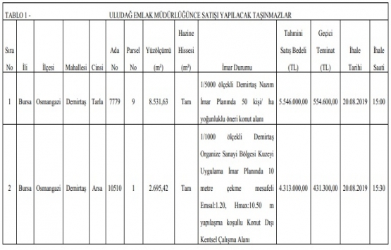 Bursa Osmangazi de 9.8 milyon TL ye satılık 2 adet arsa!